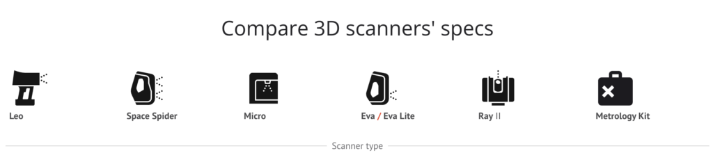 Emerging Trends in 3D Scanning Technologies for 2023 - The 3D News